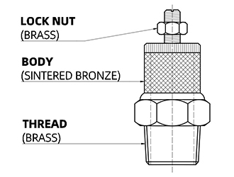 structure of slot speed control muffler