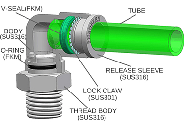 construction of 316 stainless steel push in fittings