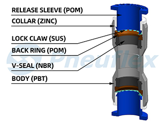 3D construction of 3/16 inch union straight connector push to connect fitting