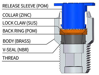 structure of male straight connector push in fitting