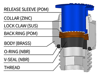 BSP thread push in fittings