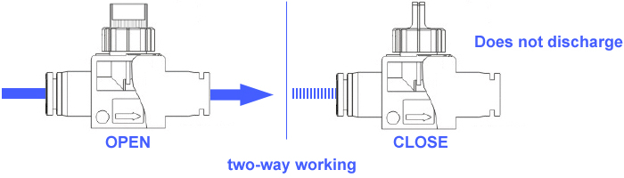 two-way hand valves working