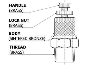 construction of flow control muffler