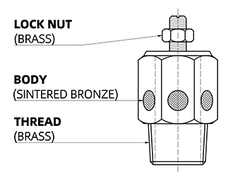 construction of brass slot speed control silencer