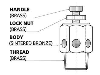 construction of brass speed control muffler