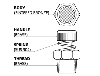 construction of flow control silencer