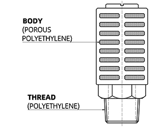 specification of porous plastic silencer