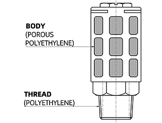 construction of porous plastic silencer